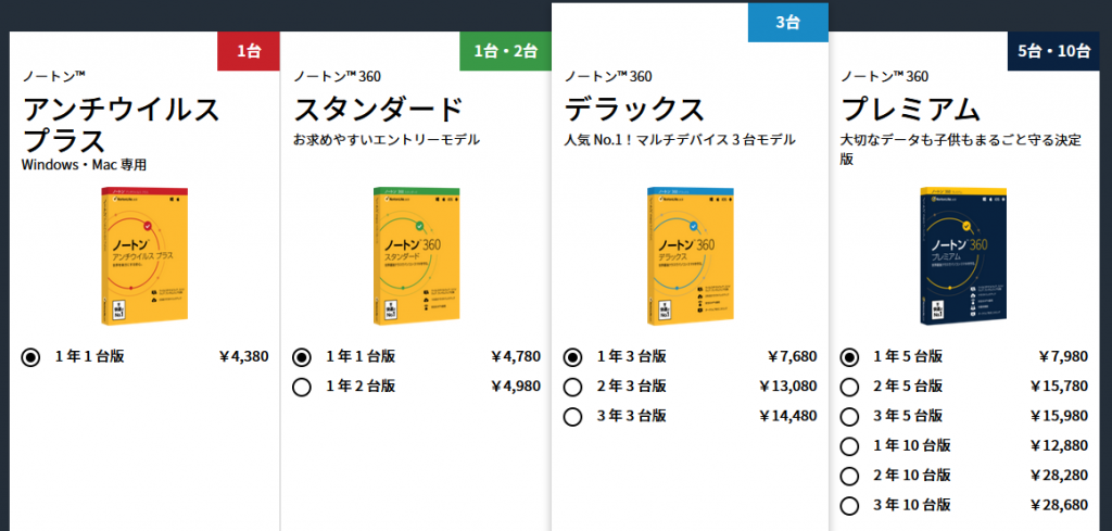 ノートン　360 プレミアム　セキュリティ