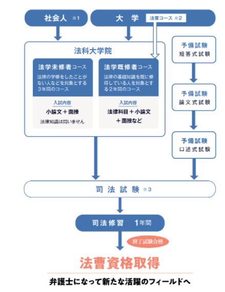 弁護士の年収は 主な仕事内容や役割についても解説 資格