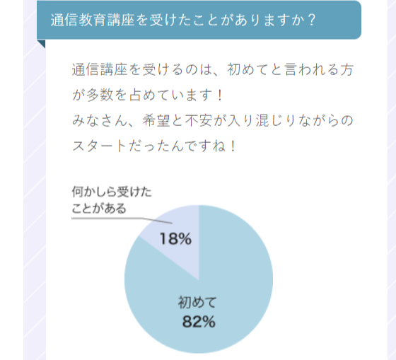 諒設計アーキテクトラーニングの評判は？口コミや講座の特徴とあわせて