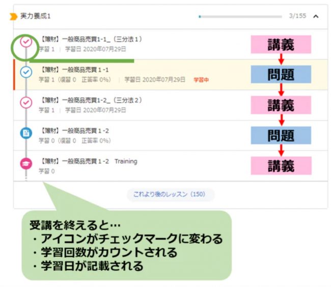 スタディング 宅建