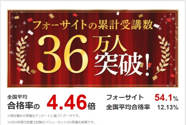 フォーサイト 合格率