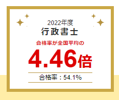 フォーサイト行政書士講座合格率