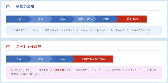 食育の資格・通信講座のおすすめを一覧で！難易度や取得方法を比較して