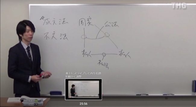 東京法経学院講義動画