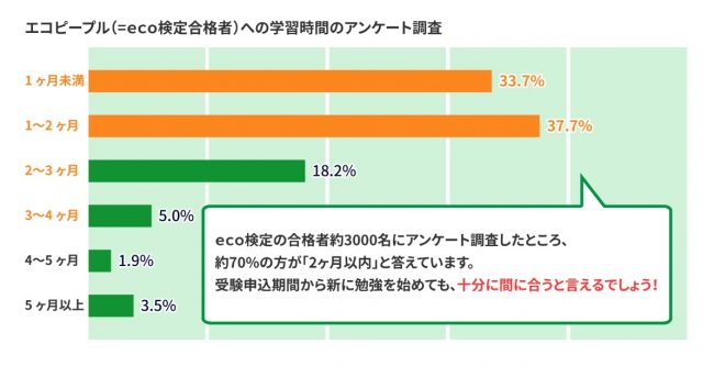 マイナーだけど一生食べていけるすごい資格19本とは？これからの時代に