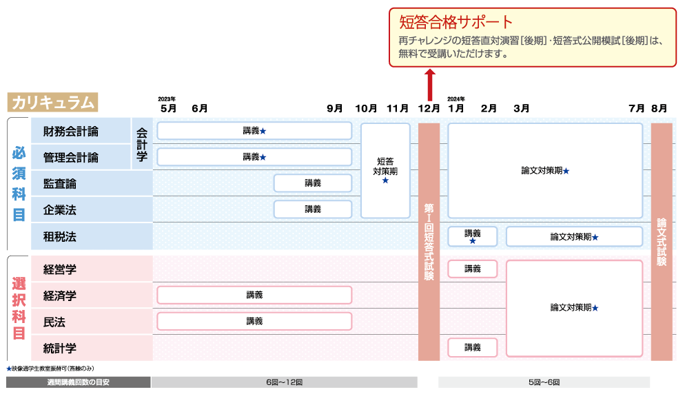 資格の大原の公認会計士講座の口コミや評判は？テキストや合格者数も