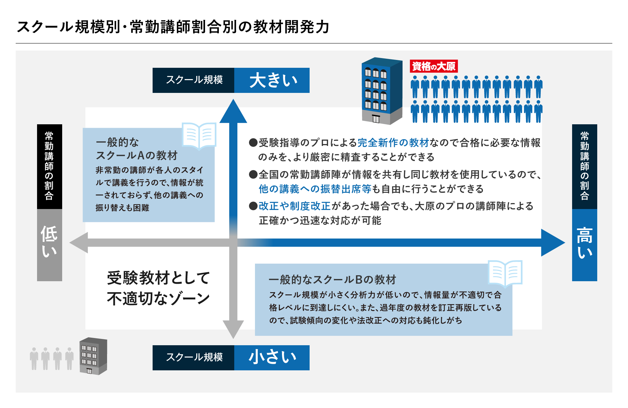 合計約18万円！資格の大原☆公務員通信講座行政系☆本気で公務員