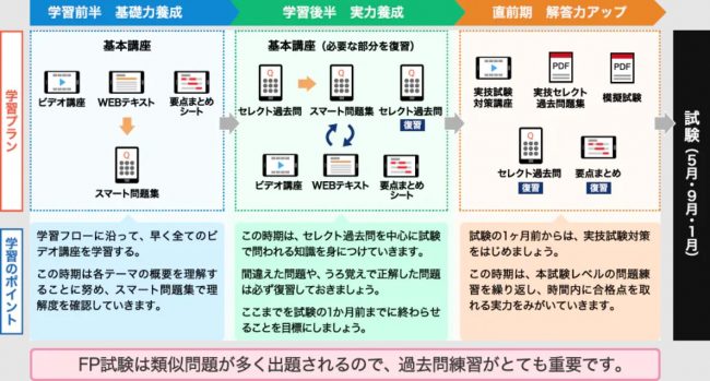 ファイナンシャルプランナー（FP）におすすめの通信講座8選と失敗