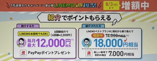 LINEMOベストプラン紹介キャンペーン