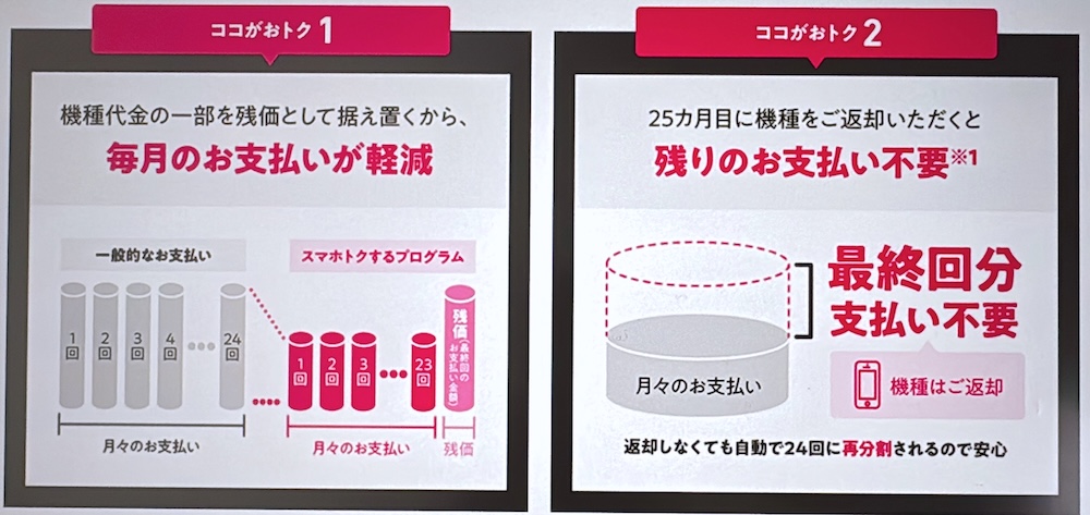UQモバイル スマホトクするプログラム イメージ図