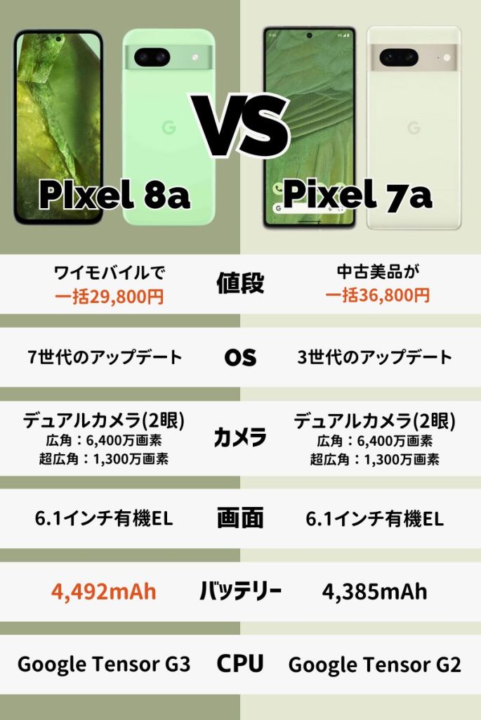 【一眼でわかる!】Pixel 8aとPixel 7aの違い