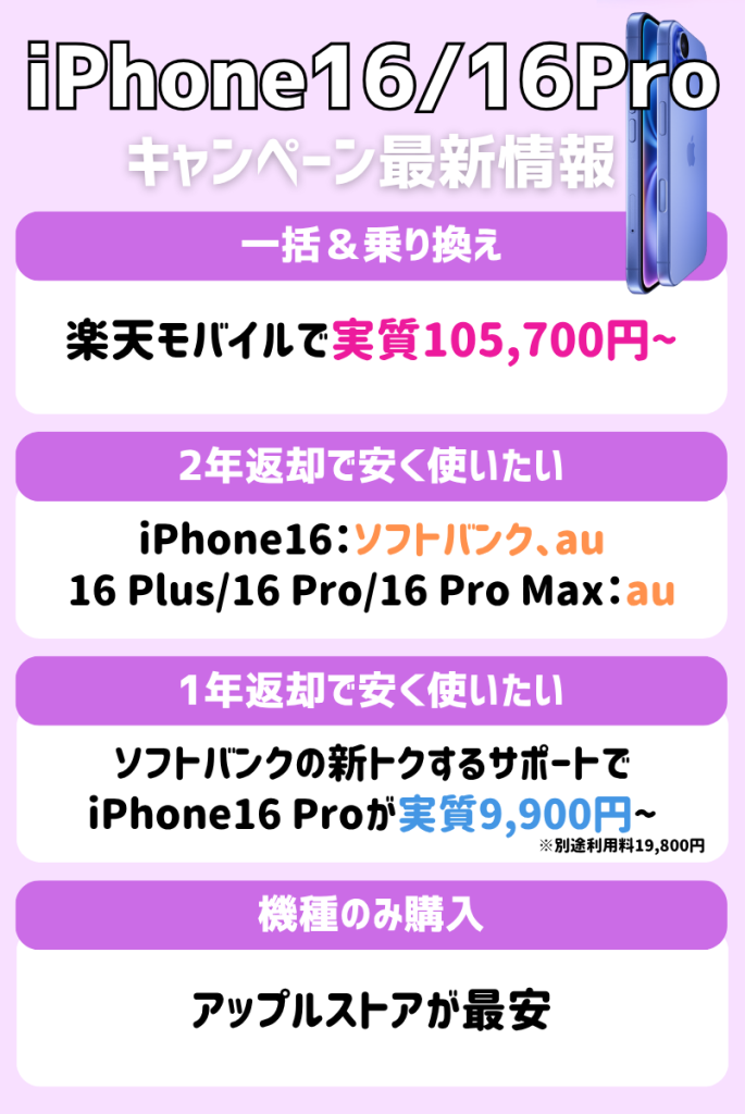 【2025年最新情報】iPhone16/16Proのお得なキャンペーンまとめ