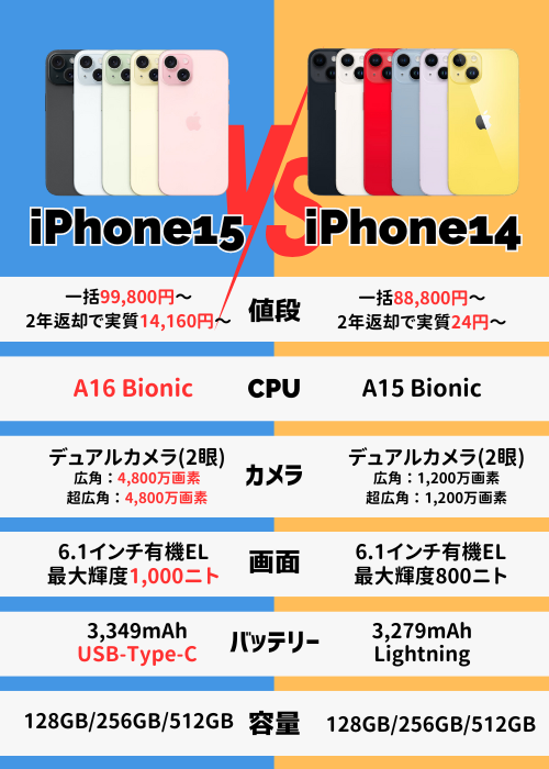iPhone15-iPhone14-違い