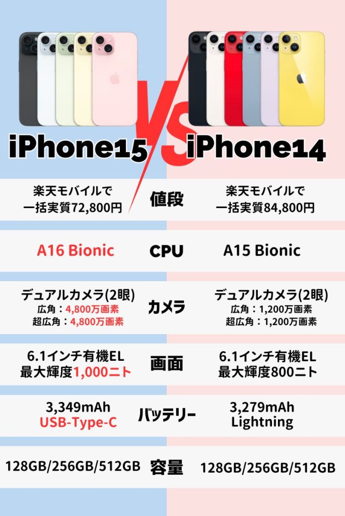 【一眼でわかる!】iPhone15とiPhone14の違い