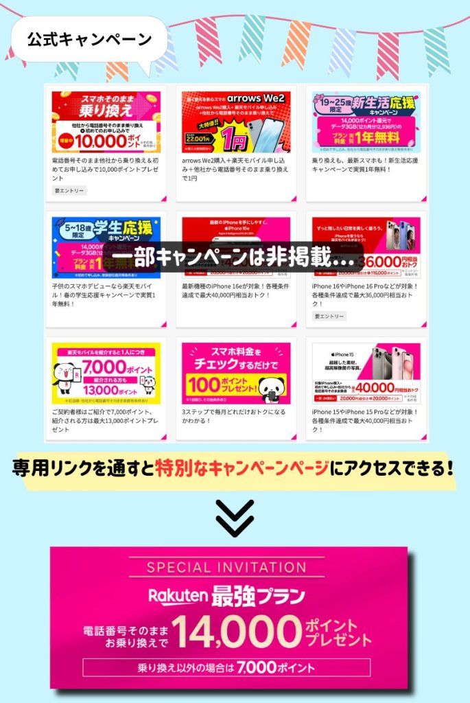楽天モバイル 一部キャンペーンは非掲載