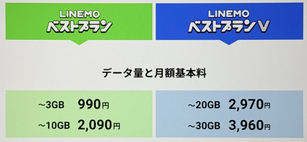 LINEMOベストプラン