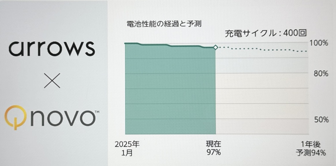 arrows We2/We2 Plusのバッテリー性能