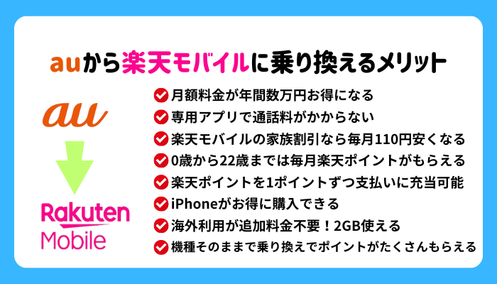 auから楽天モバイルに乗り換えるメリット