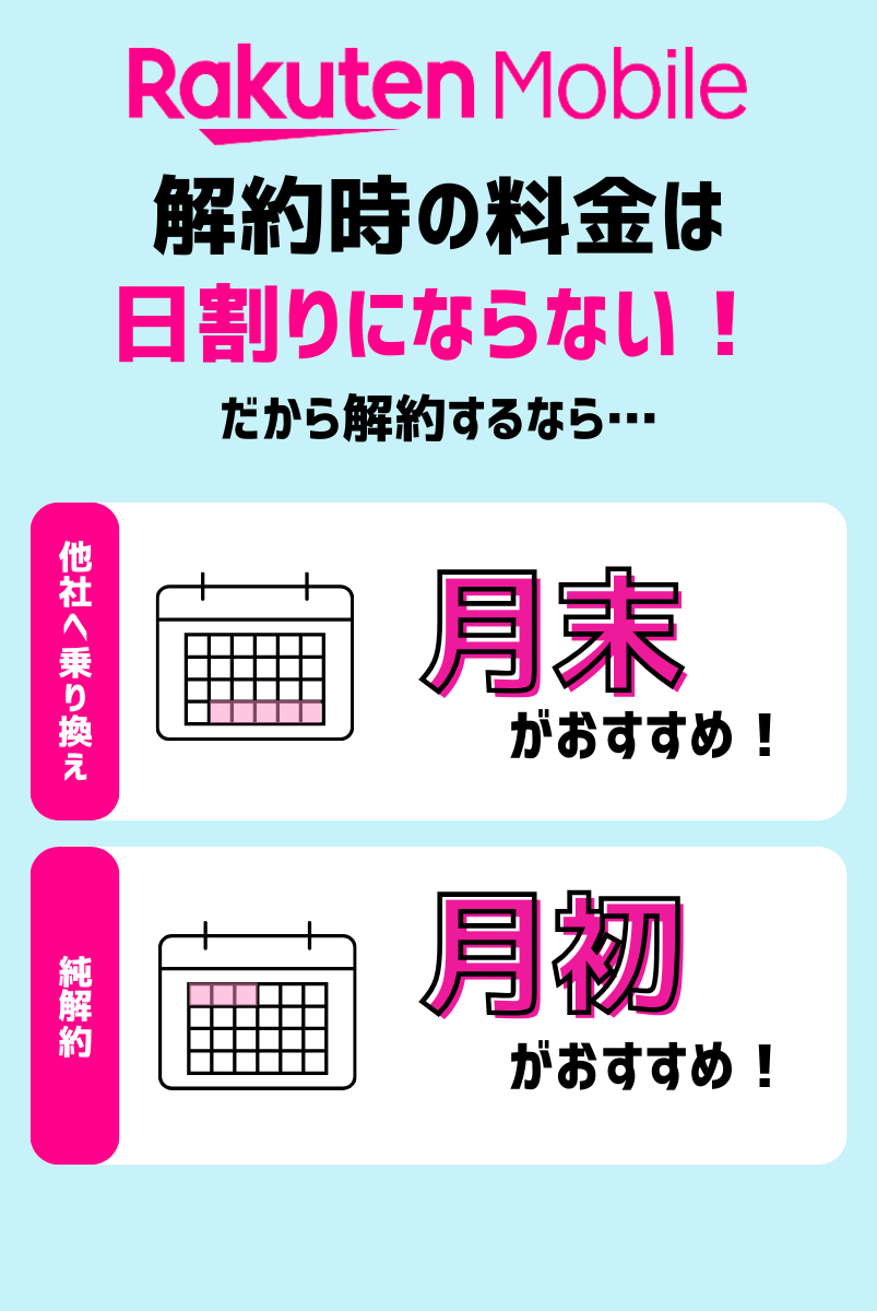 楽天モバイルの解約タイミングは契約状況によって変わる