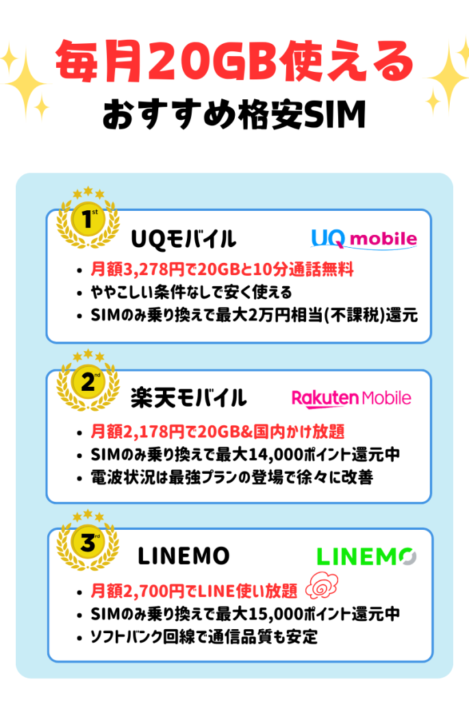 20GB格安SIM