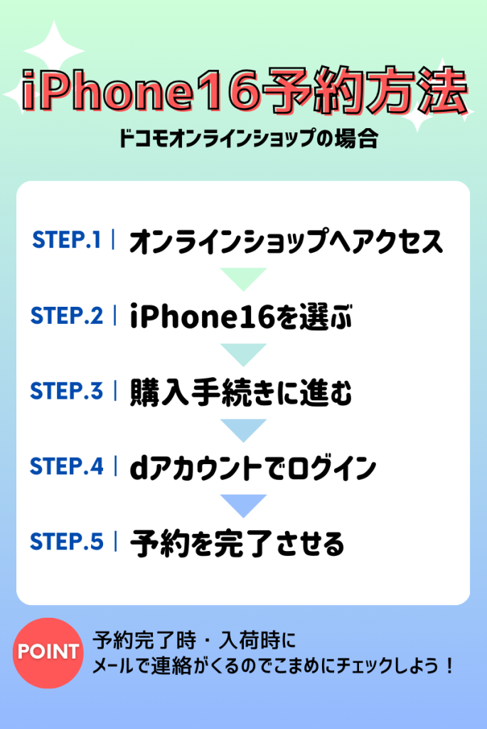 ドコモi Phone16予約方法