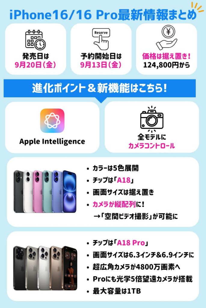 iPhone16 最新情報