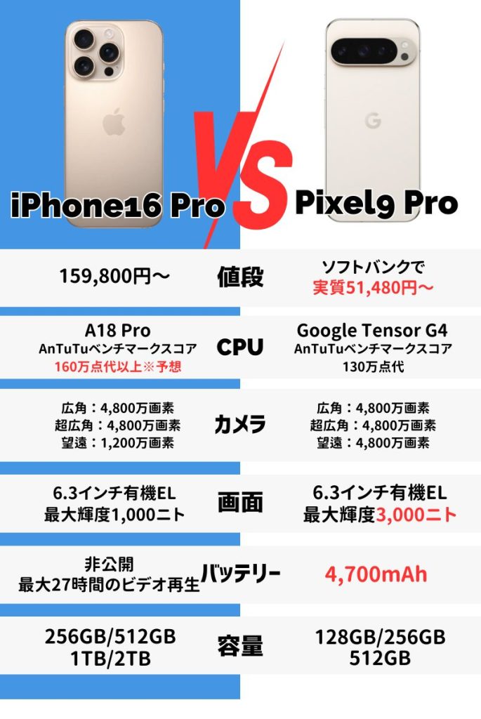 iPhone16ProとPixel9 Proの比較