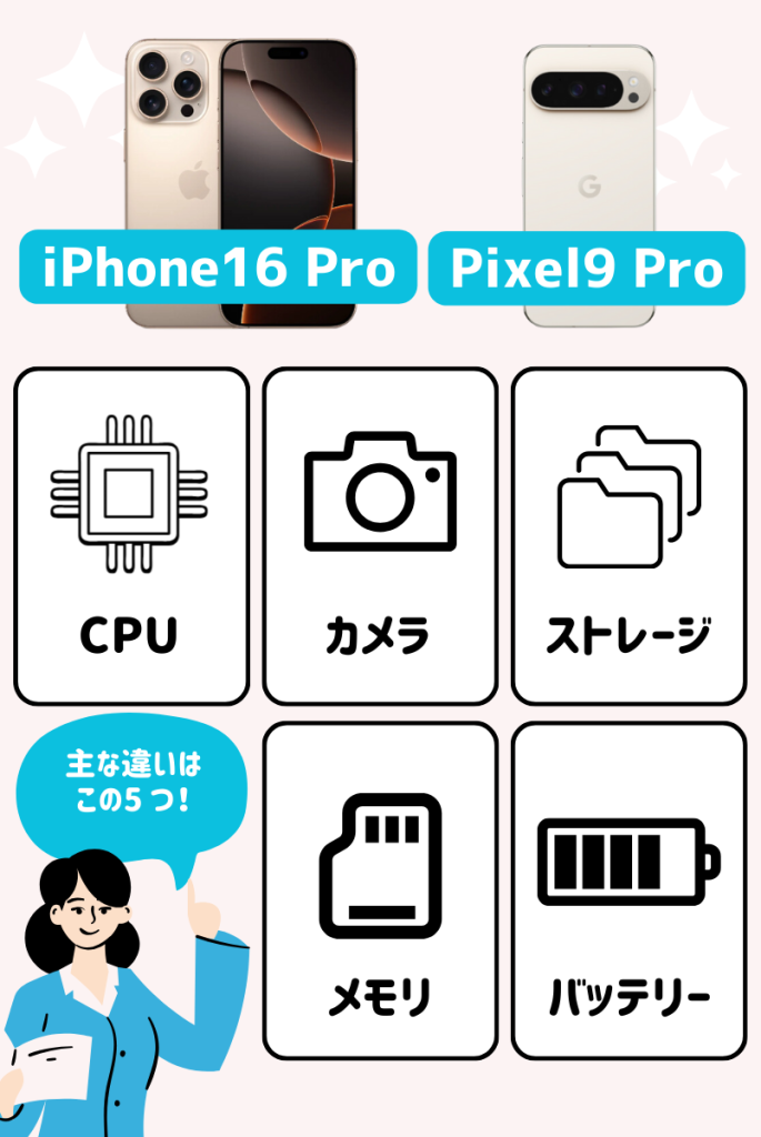 iPhone16 ProとPixel9 Proの主な違い