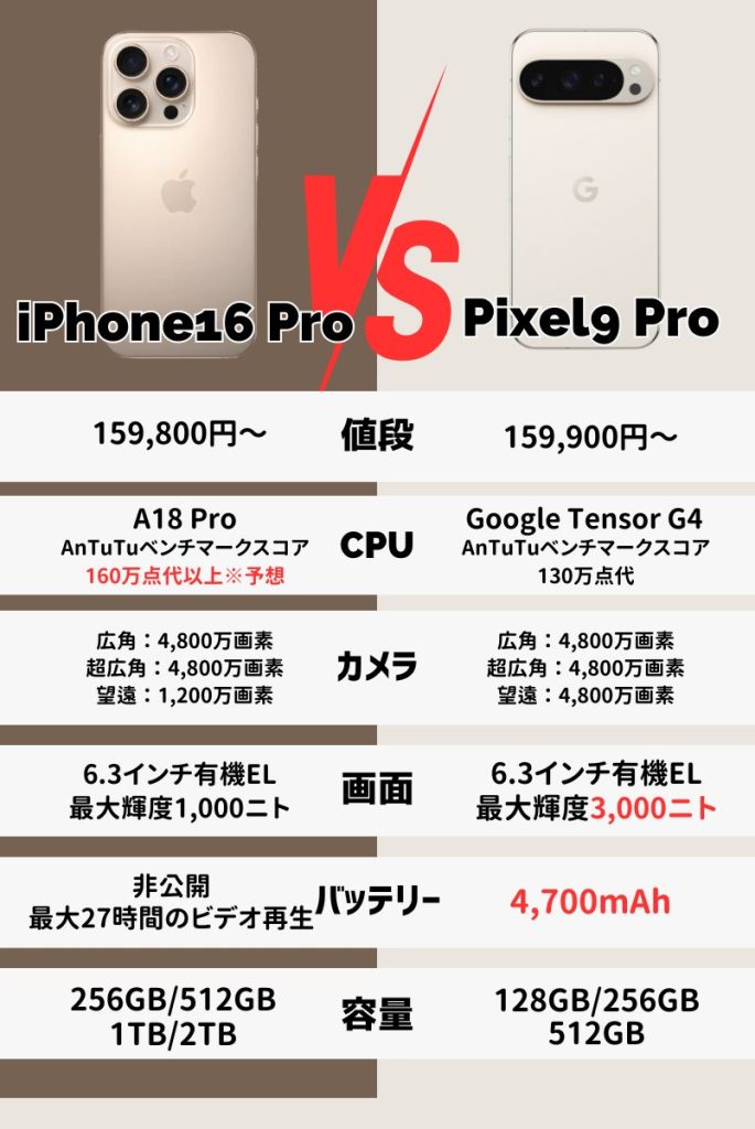 iPhone16pro-Pixel9pro-difference