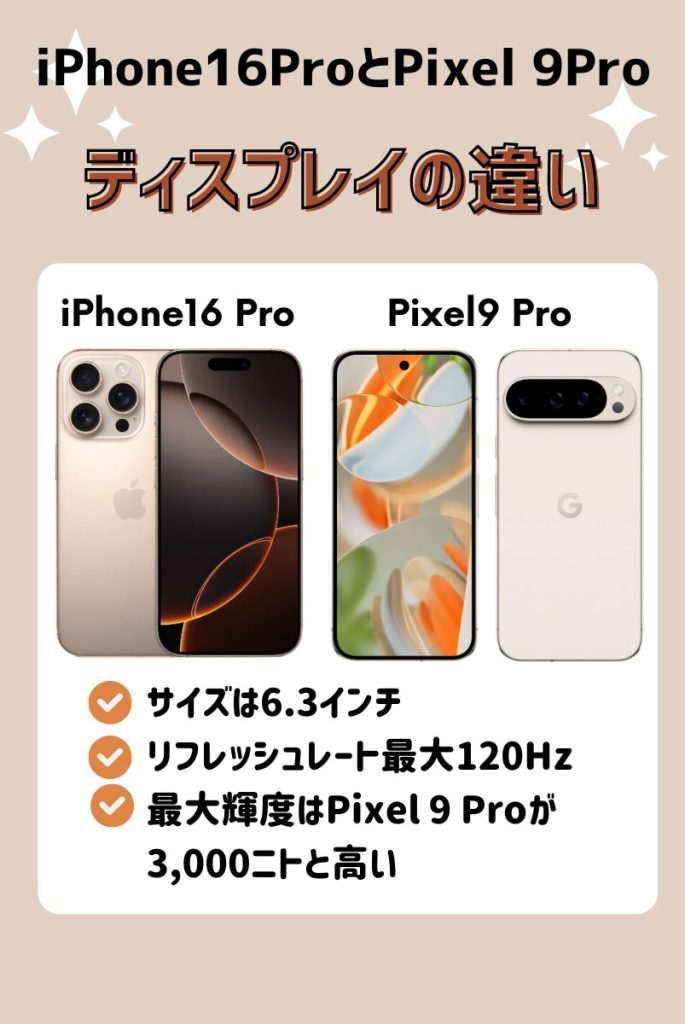 iPhone16pro-Pixel9pro-display