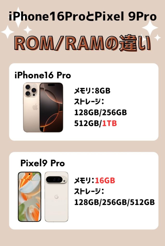 iPhone16pro-Pixel9pro-ramrom