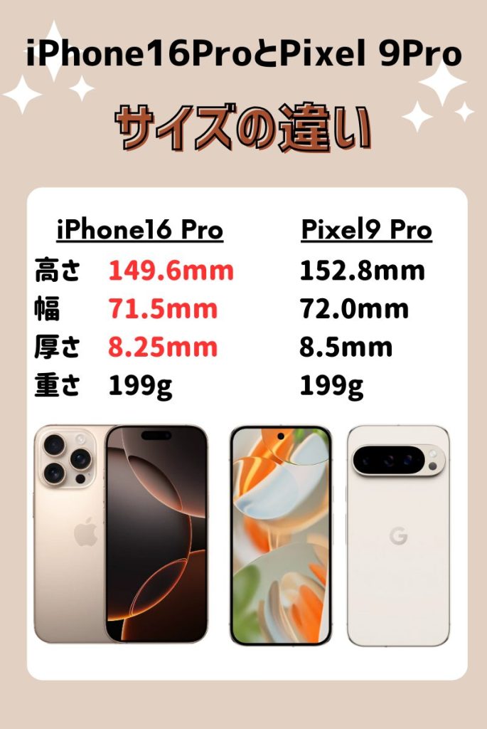 iPhone16pro-Pixel9pro-size