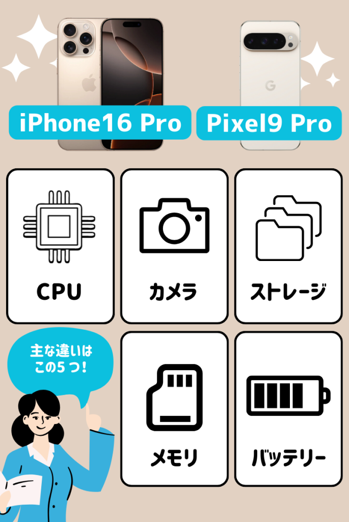 iPhone16pro-Pixel9pro-spec