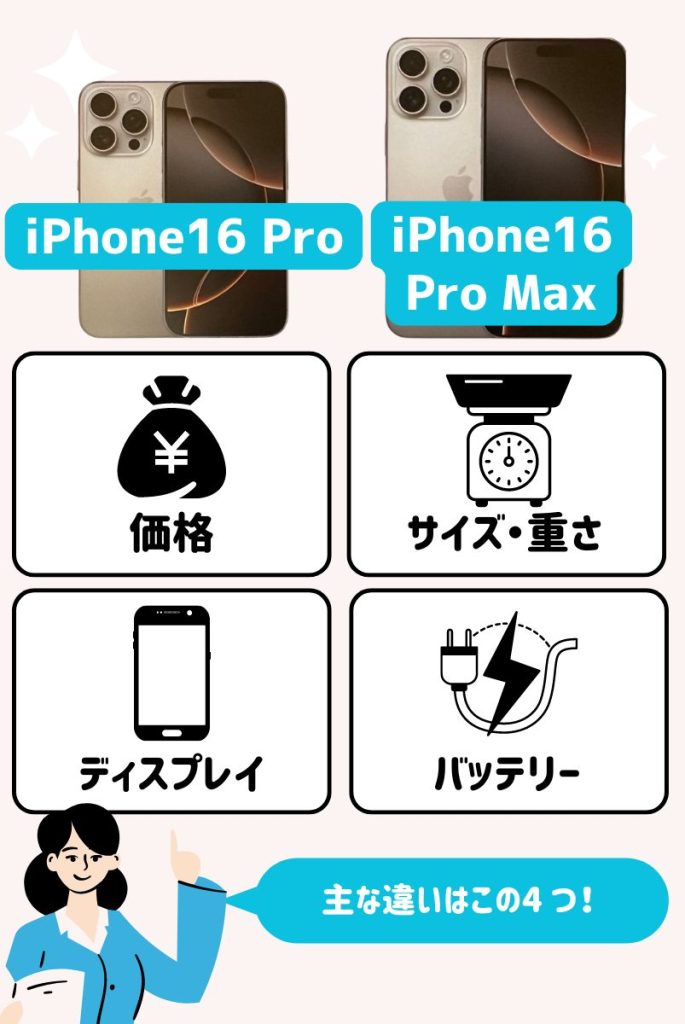 iphoe16pro-iphone16promax-difference