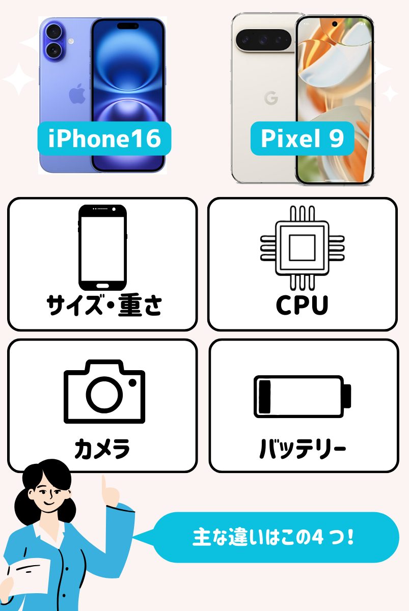 iPhone16とPixel 9の違い