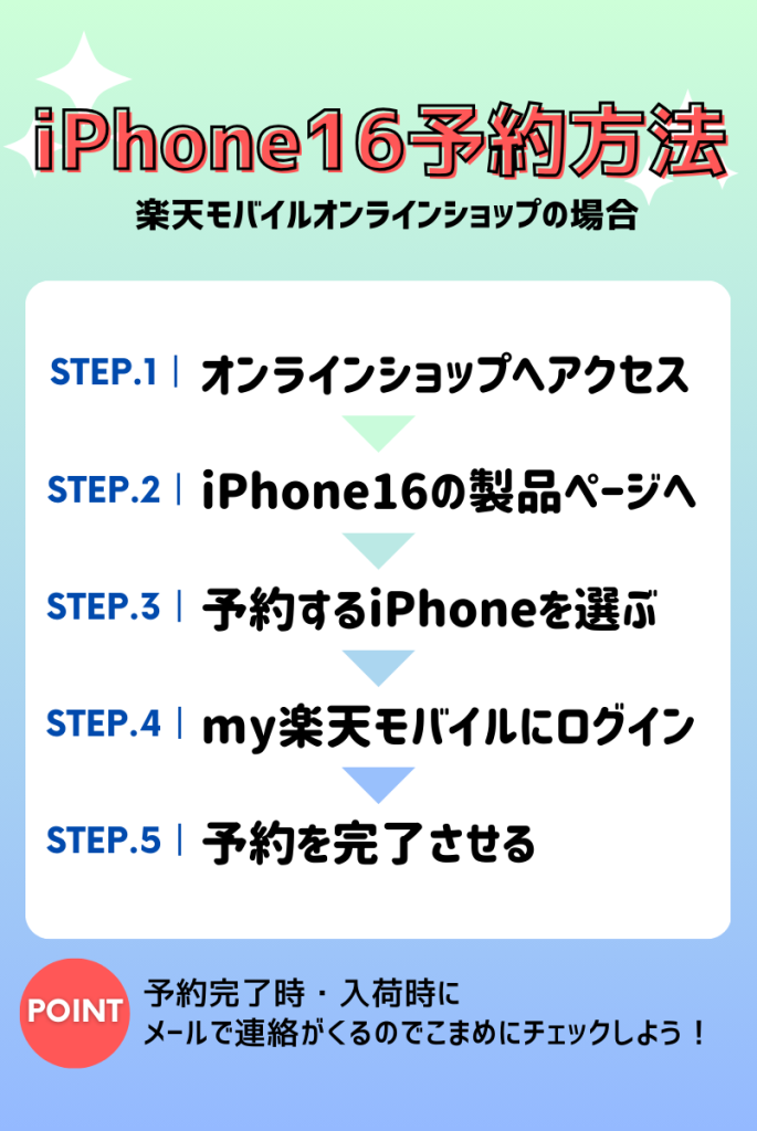 楽天モバイルiPhone16予約方法