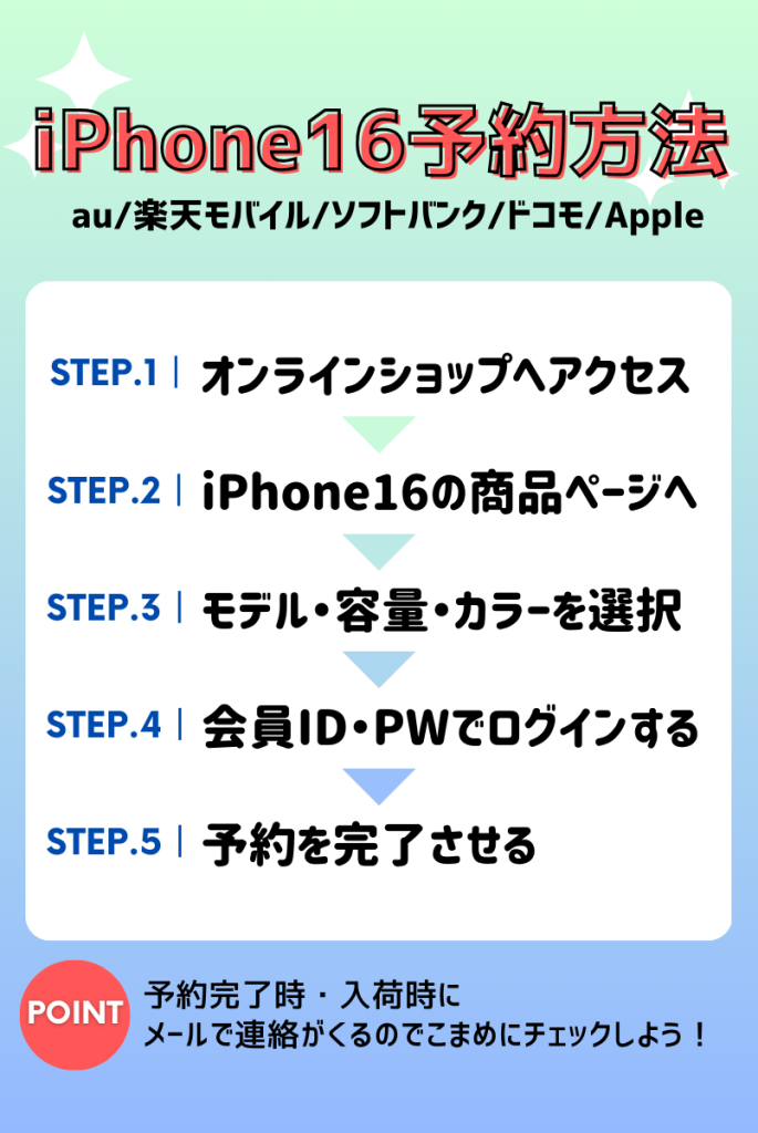 iPhone16の予約方法