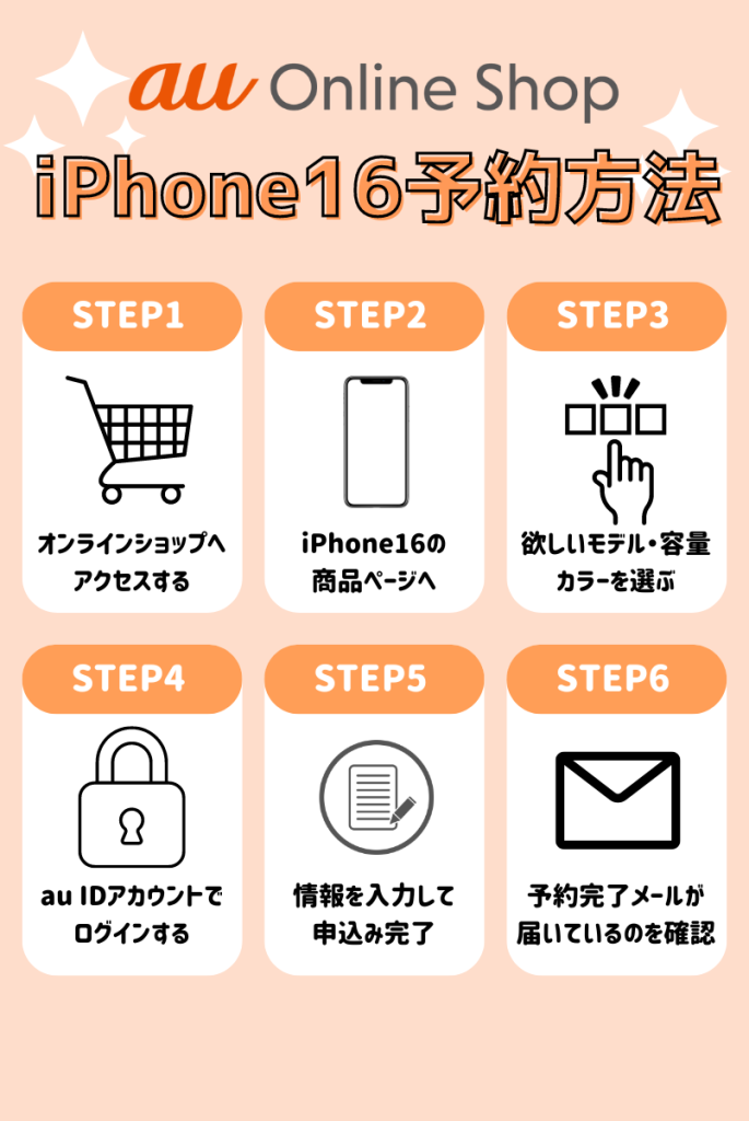 auオンラインショップでiPhone16を予約から受取までの流れ
