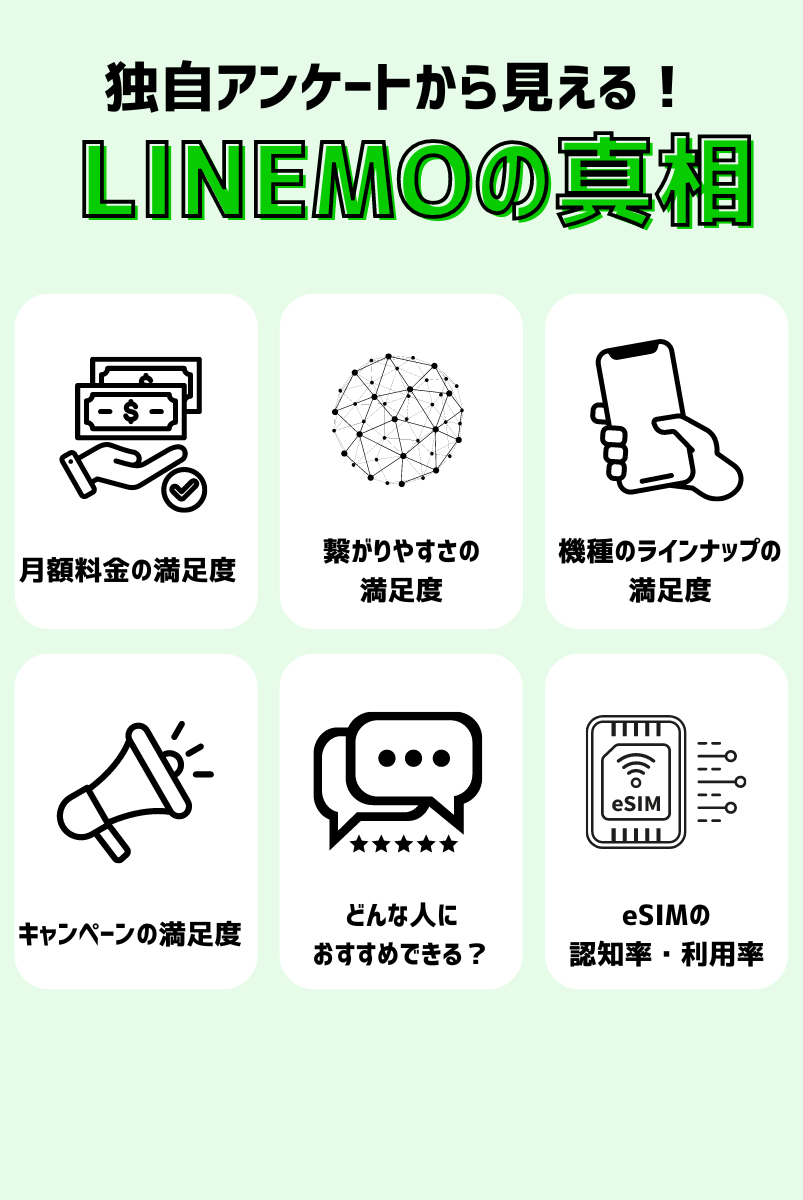 断言！LINEMOの悪い評判は気にする必要なし！評判についてアンケートを取りました【独自調査】