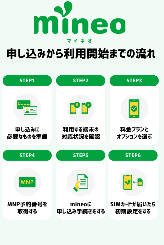 mineoの申し込み手順