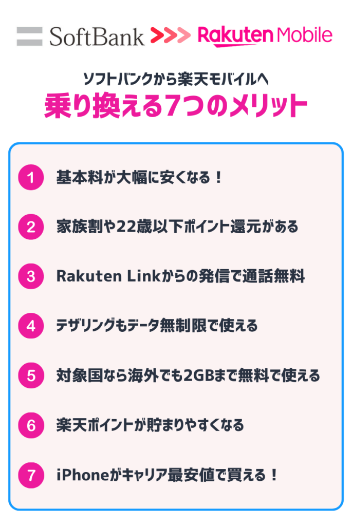 ソフトバンクから楽天モバイルに乗り換える7つのメリット