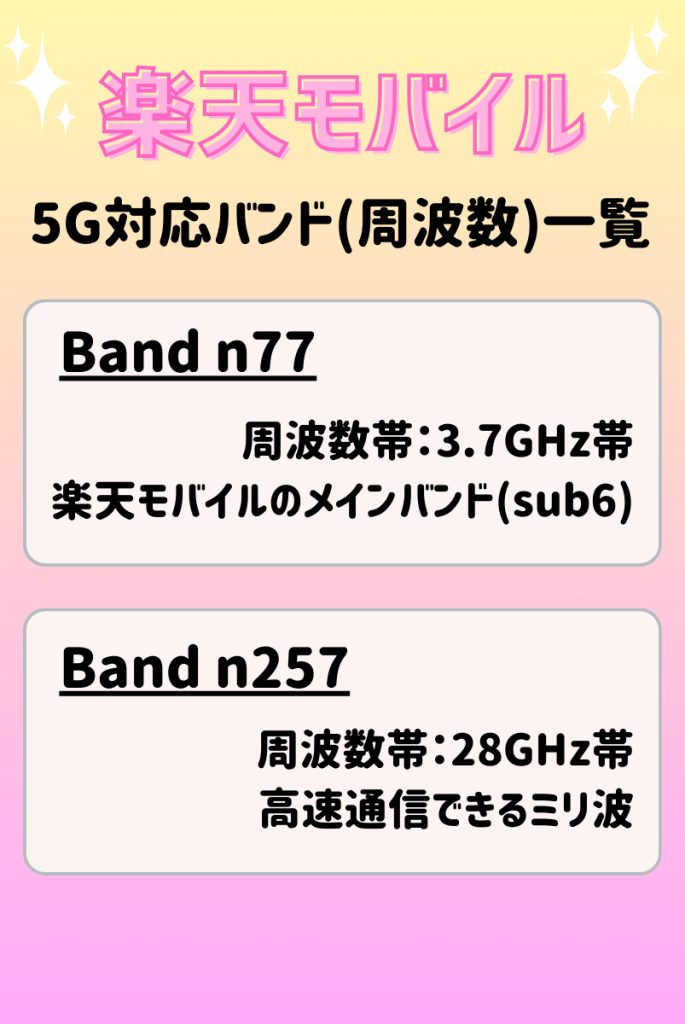 rakutenmobile-bands (1)