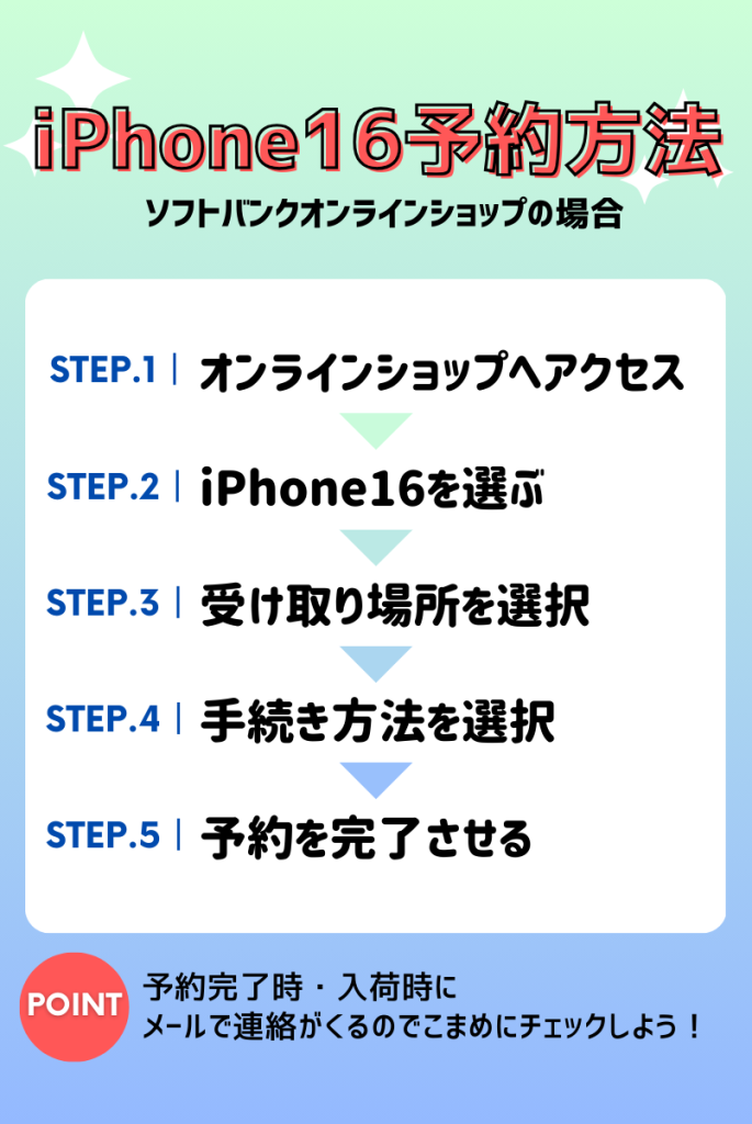 ソフトバンクiPhone16予約方法