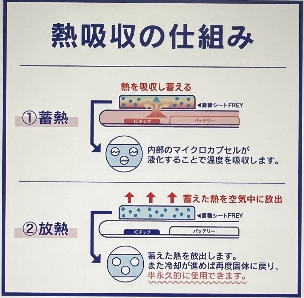 スマ冷えPremiumの熱吸収の仕組み