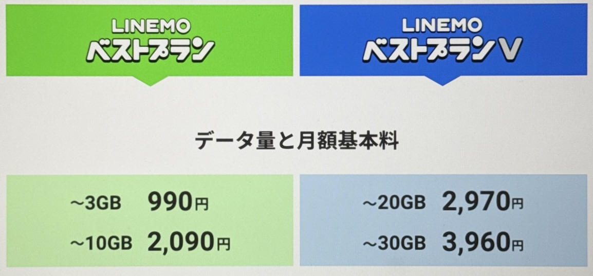 LINEMO料金プラン