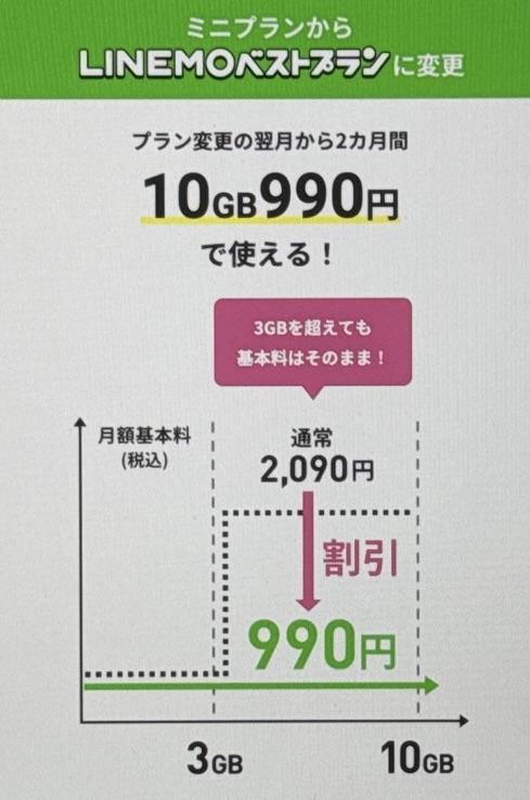 プラン変更で月額基本料2カ月間割引キャンペーン 割引内容