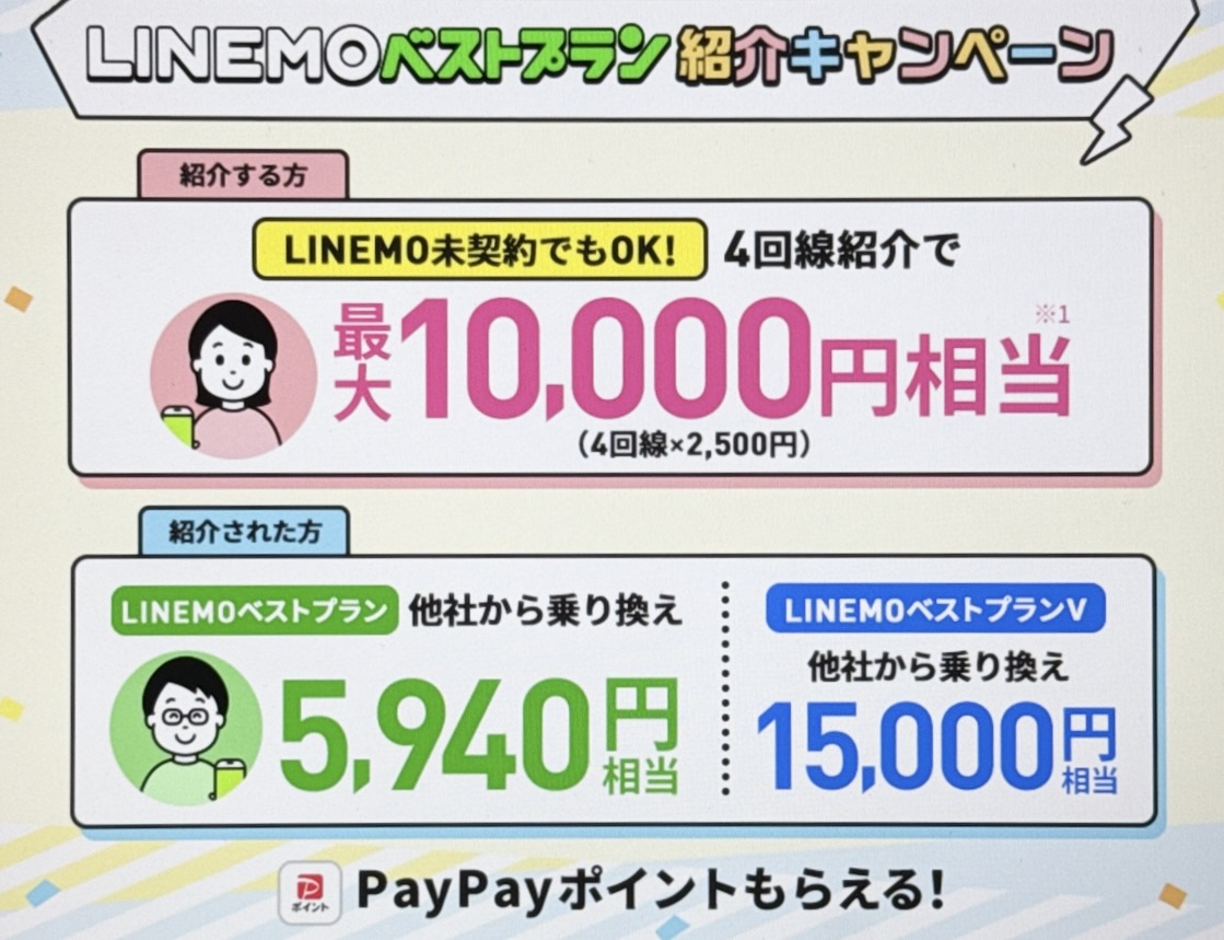 LINEMOベストプラン紹介キャンペーン