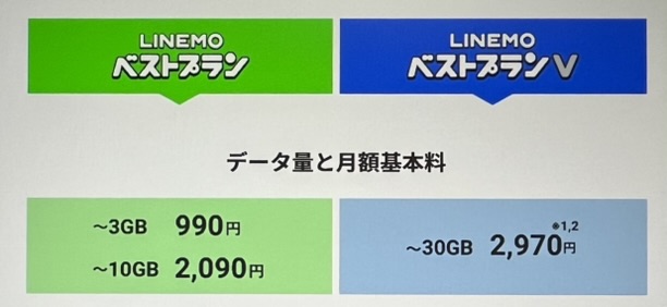 LINEMOのプラン料金