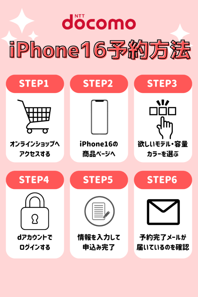 ドコモ iPhone16 予約方法