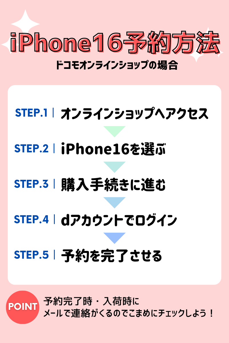 ドコモでiPhone16を予約する方法